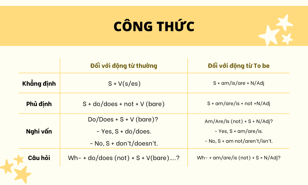 Công thức thì hiện tại tiếp diễn