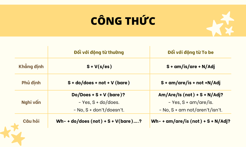 công thức thì hiện tại đơn
