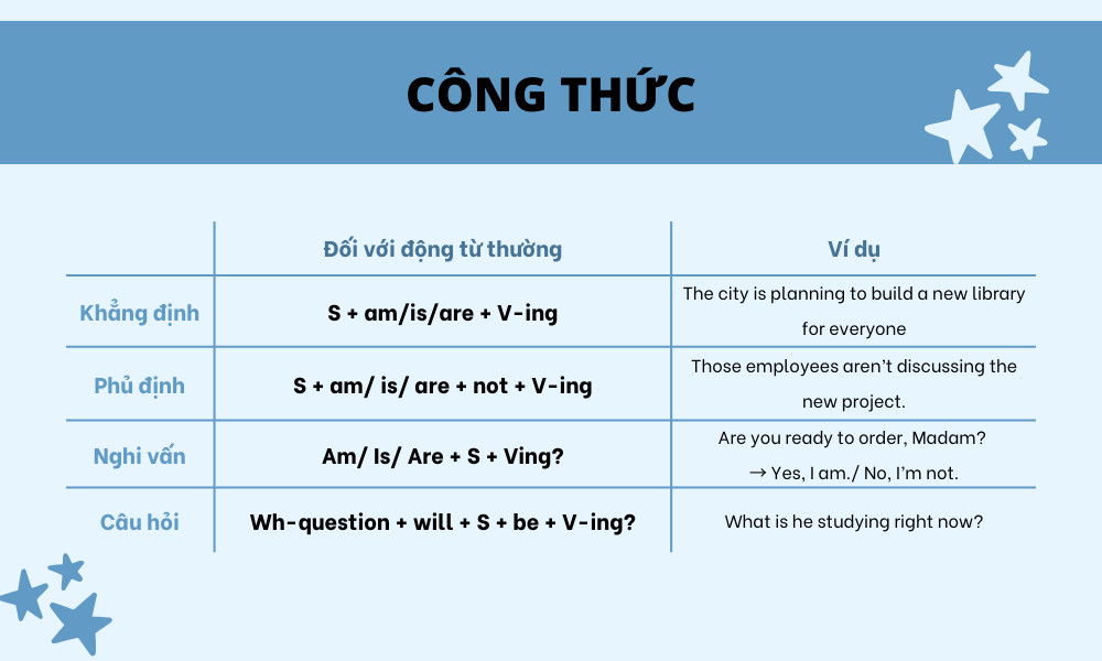 công thức thì hiện tại tiếp diễn