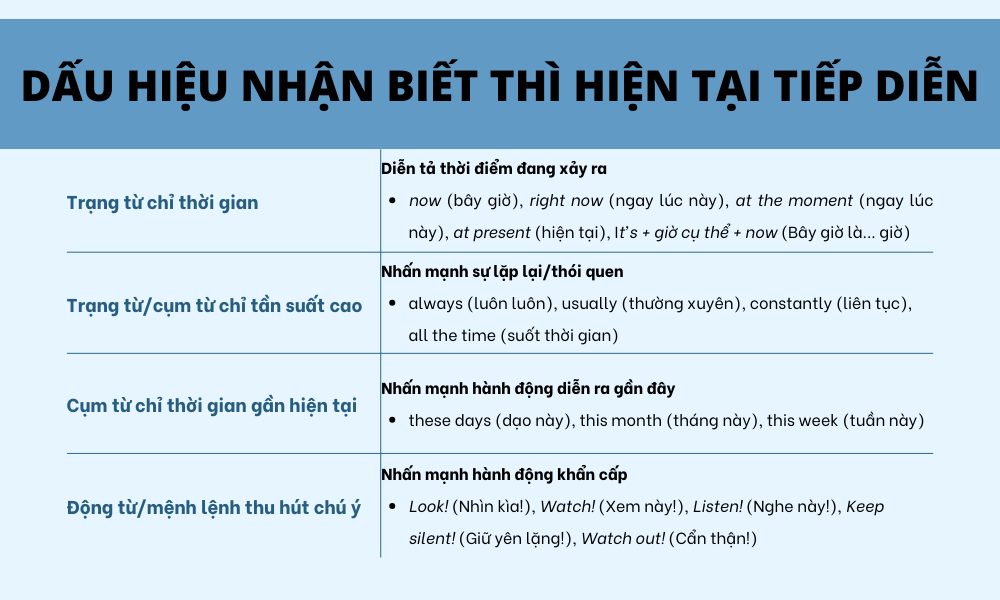 dấu hiệu nhận biết thì hiện tại tiếp diễn