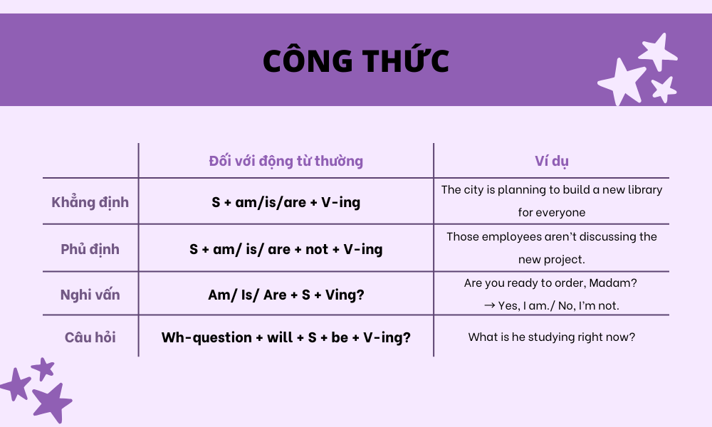 Công thức thì hiện tại tiếp diễn